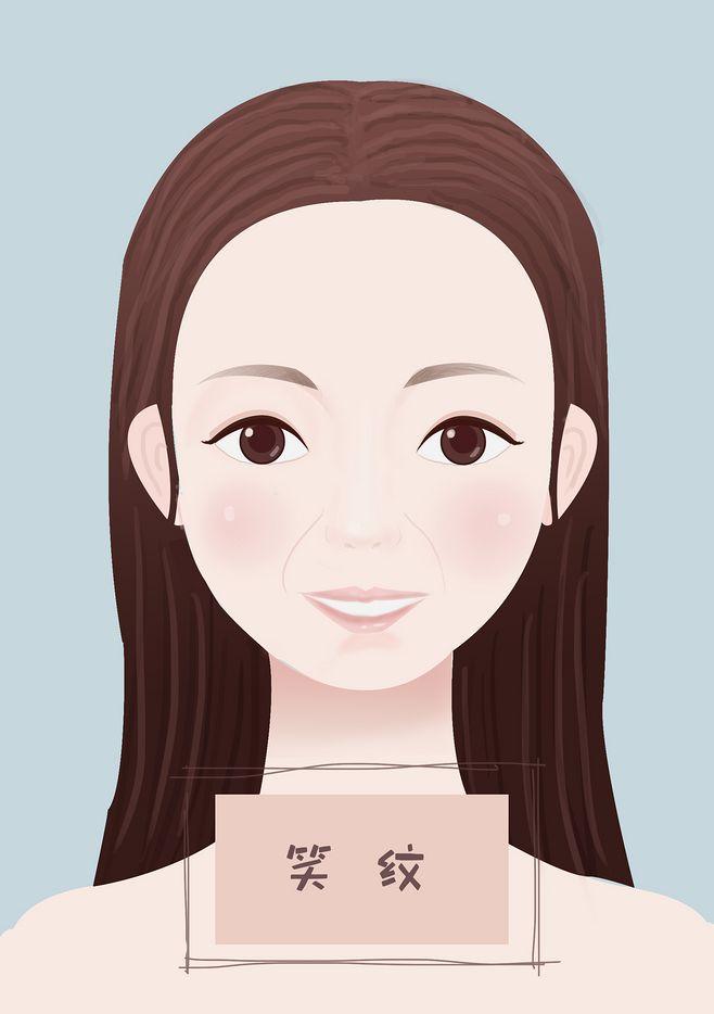 如何有效去除法令紋，全方位指南，全方位法令紋去除指南，打造無痕美肌秘籍