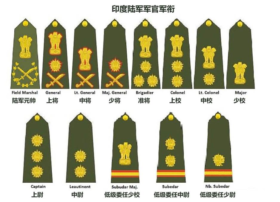軍銜等級排名，全球軍事體系中的榮譽與地位，全球軍銜等級排名，軍事榮譽與地位的體現