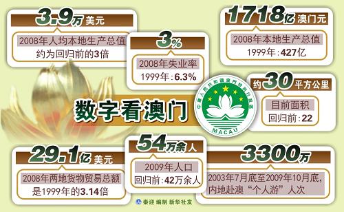 新澳門六開彩開獎結果走勢圖表深度解析，澳門六開彩開獎結果走勢圖表深度解析與預測