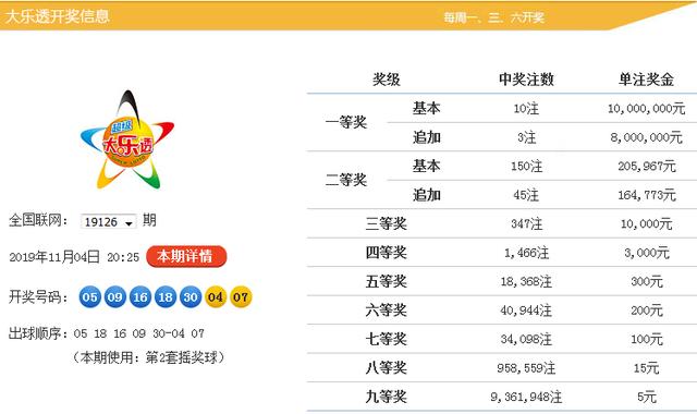 新澳今晚9點30分開獎結果揭曉，期待與驚喜的時刻，新澳今晚9點30分開獎結果揭曉，期待與驚喜的時刻來臨