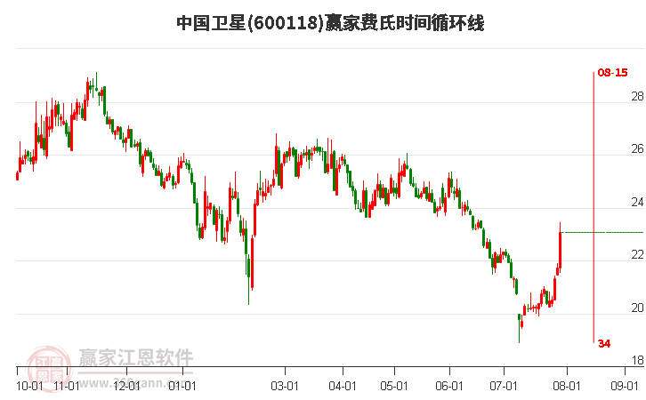 探索股市新星，600422股票的全面解析，揭秘股市新星，全面解析股票600422