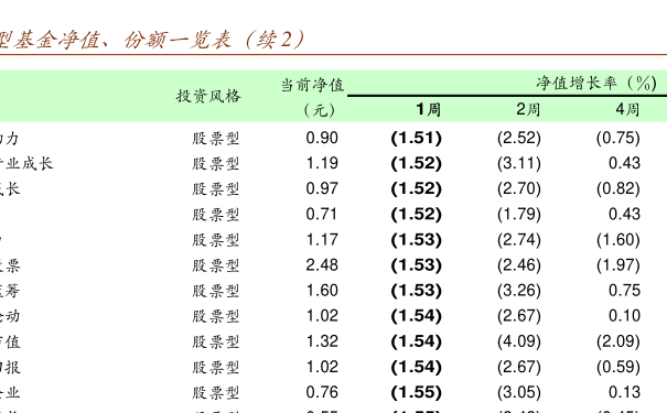 關(guān)于000209基金凈值查詢的全面解析，全面解析，關(guān)于000209基金凈值查詢詳解