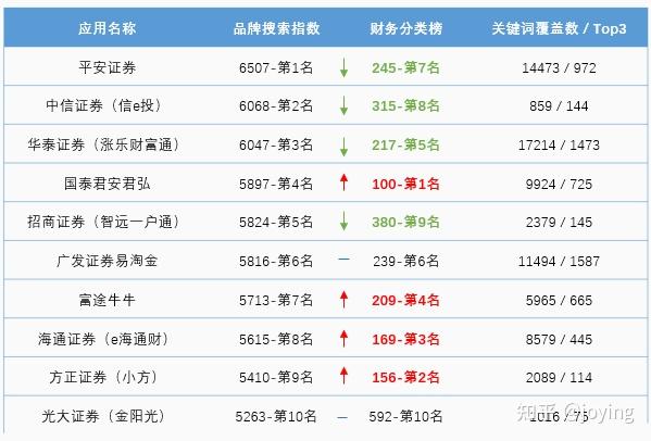 中國正規(guī)股票APP排名——投資者的明智之選，中國正規(guī)股票APP排名，投資者的明智選擇榜單揭曉