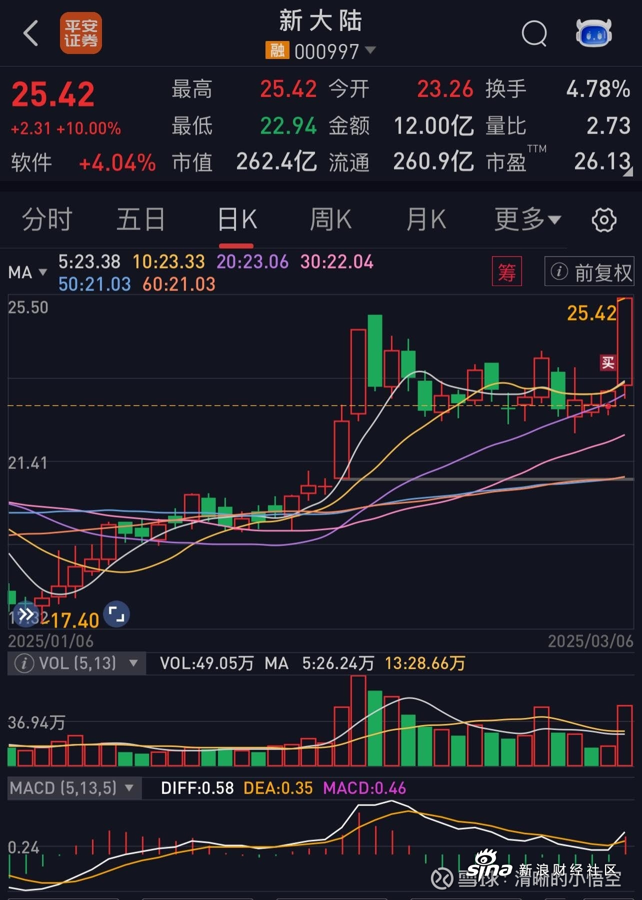揭秘新大陸股票，了解代碼為000997的股票投資潛力，揭秘代碼為000997的新大陸股票投資潛力