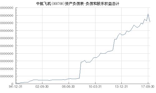 中航飛機(jī)股票（代碼，000768）深度解析，中航飛機(jī)股票（代碼，000768）全面深度解析