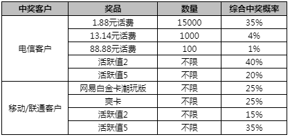 澳門一碼一肖一特一中準選今晚