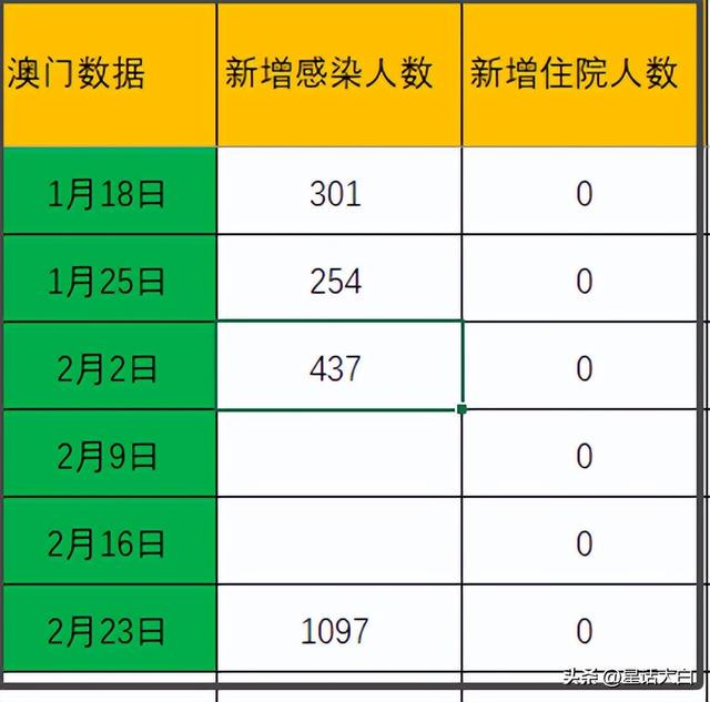 澳門最準(zhǔn)的數(shù)據(jù)免費(fèi)公開，探索真實(shí)有效的資源，澳門最準(zhǔn)數(shù)據(jù)公開探索，真實(shí)有效資源的免費(fèi)分享