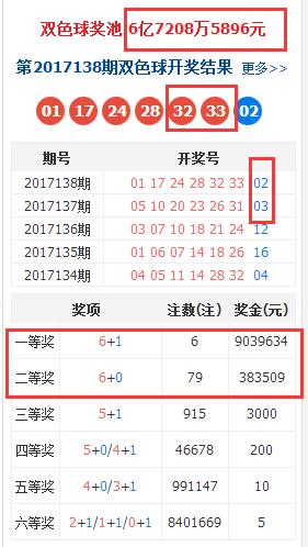 香港上期開獎結(jié)果是什么