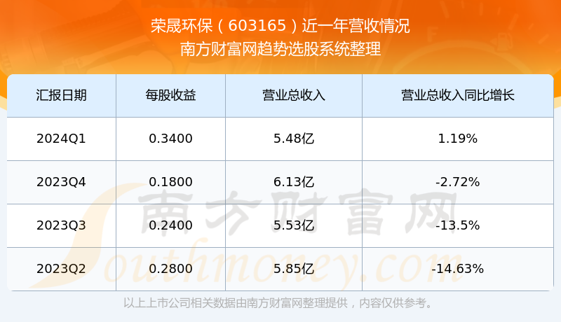 關(guān)于股票603165的全方位解析，股票603165全方位深度解析