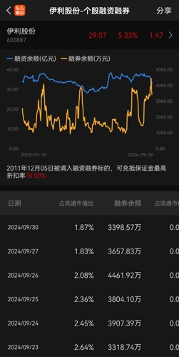 伊利股份股票股吧，深度解析與前景展望，伊利股份深度解析與前景展望，股票股吧探討之路