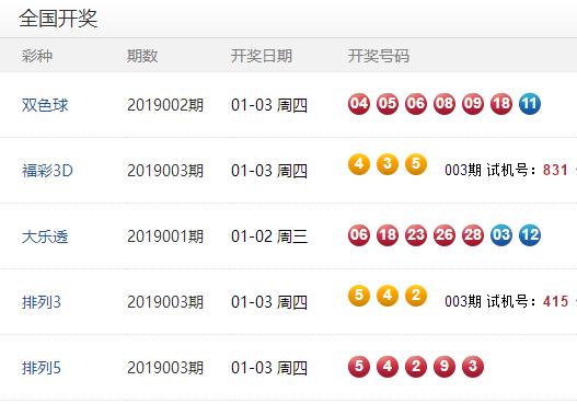 澳門彩開獎結果及未來展望，2025年澳門彩今天開獎預測與回顧，澳門彩開獎回顧與未來展望，2025年預測及今天開獎結果分析