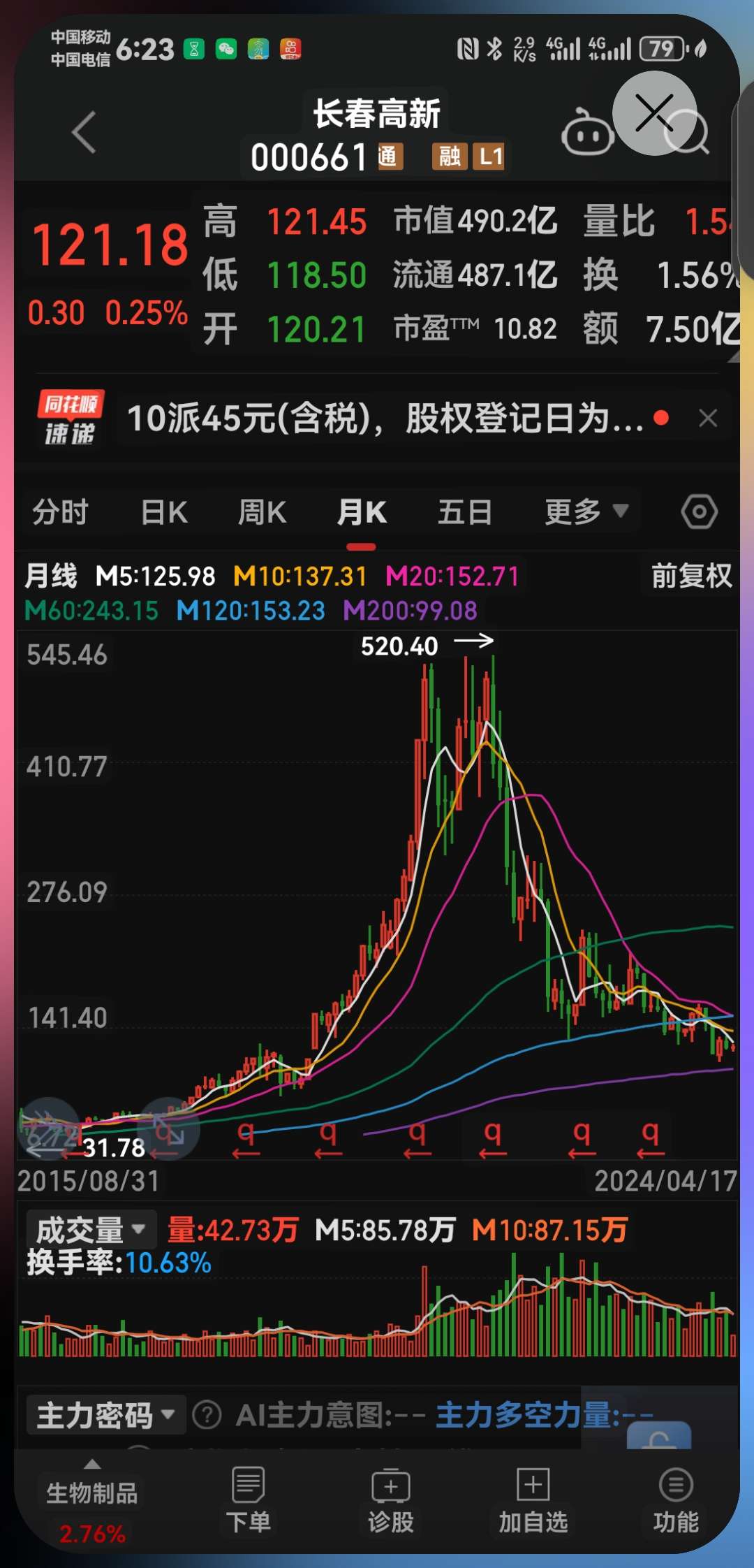 長春高新股份股票，投資潛力與前景展望，長春高新股份股票，投資潛力與未來前景展望
