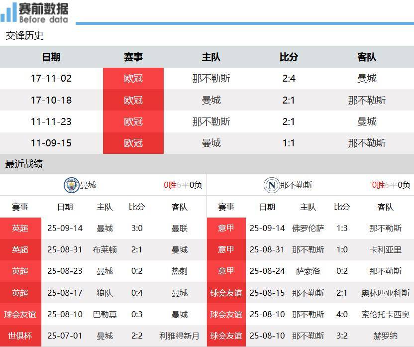 新澳門開獎(jiǎng)結(jié)果2023年（含）及未來(lái)開獎(jiǎng)記錄分析預(yù)測(cè)，澳門開獎(jiǎng)結(jié)果分析預(yù)測(cè)，2023年及未來(lái)開獎(jiǎng)記錄深度解析與預(yù)測(cè)