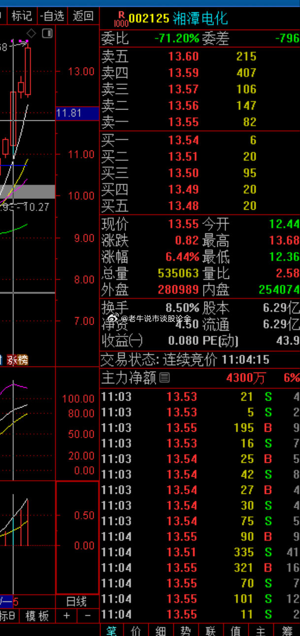 關于股票002125的全方位解析與前景展望，股票002125全方位解析與未來前景展望