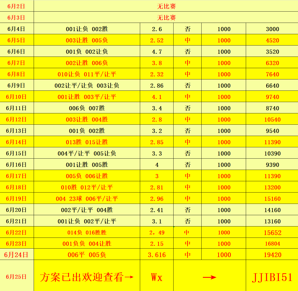 新澳門彩歷史開獎記錄走勢圖，深度分析與預測，澳門彩歷史開獎記錄走勢圖深度解析與未來預測