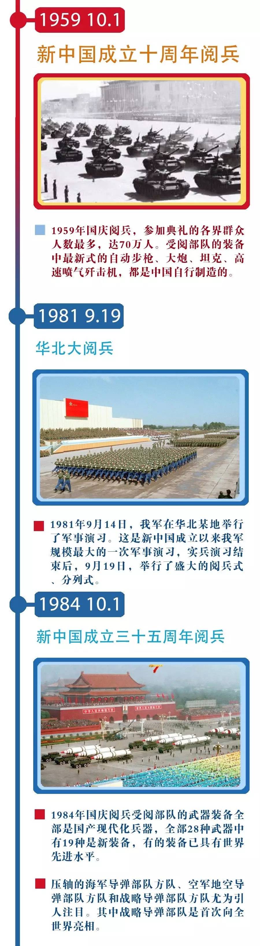 中國(guó)閱兵的年份一覽表，歷史回顧與意義解析，中國(guó)閱兵歷程，年份一覽、歷史回顧與意義深度解析