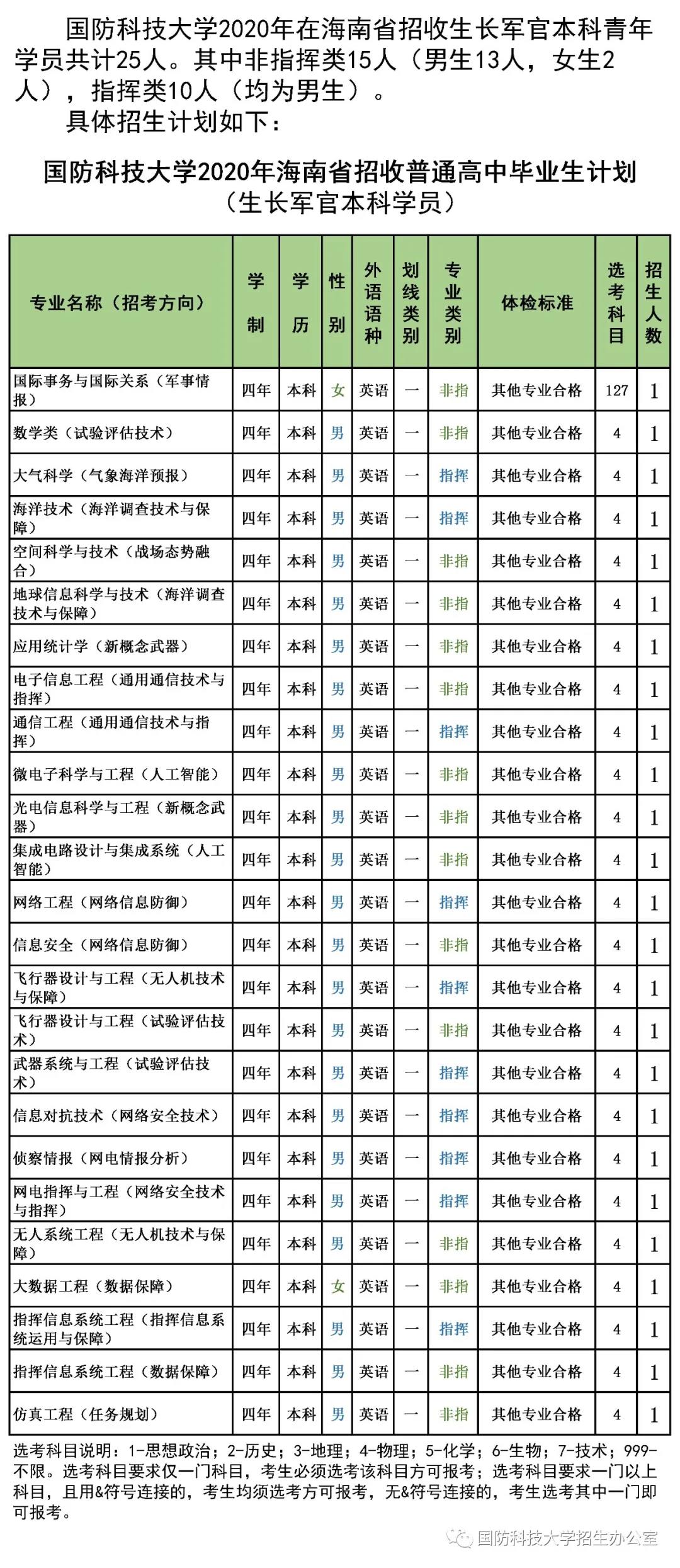 國防科技大學研究生招生信息網(wǎng)全面解析，國防科技大學研究生招生信息網(wǎng)深度解析