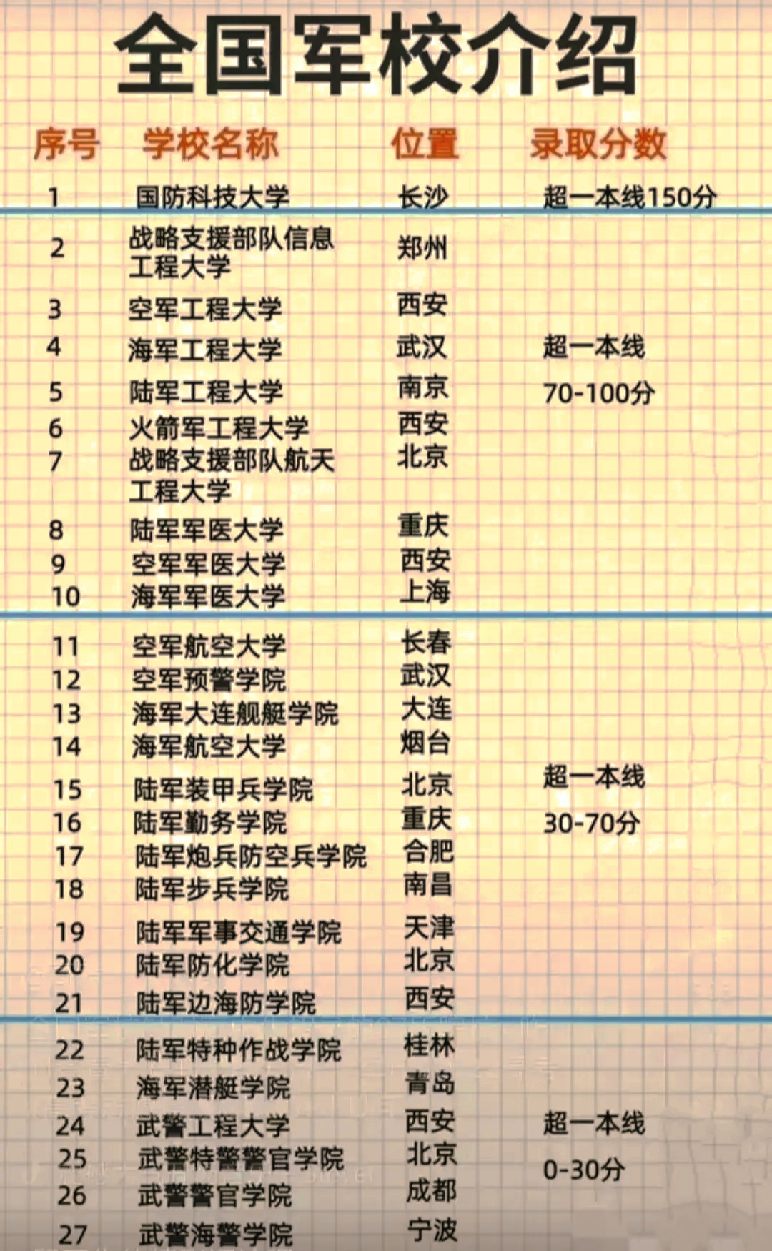 最容易考上的軍校，探索軍事教育的多元路徑，探索軍事教育多元路徑，最易考上的軍校揭秘