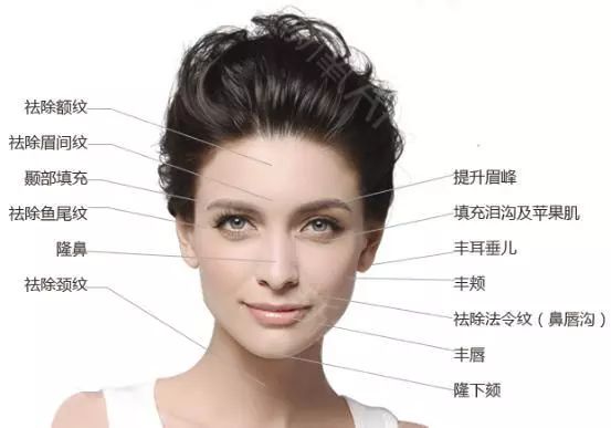 玻尿酸豐胸流程詳解，打造完美曲線，玻尿酸豐胸流程詳解，塑造完美曲線之旅