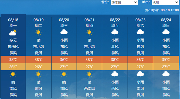 杭州天氣預(yù)報(bào)，探索氣象變化，了解杭州天氣動(dòng)態(tài)，杭州天氣預(yù)報(bào)，氣象變化深度探索與天氣動(dòng)態(tài)掌握