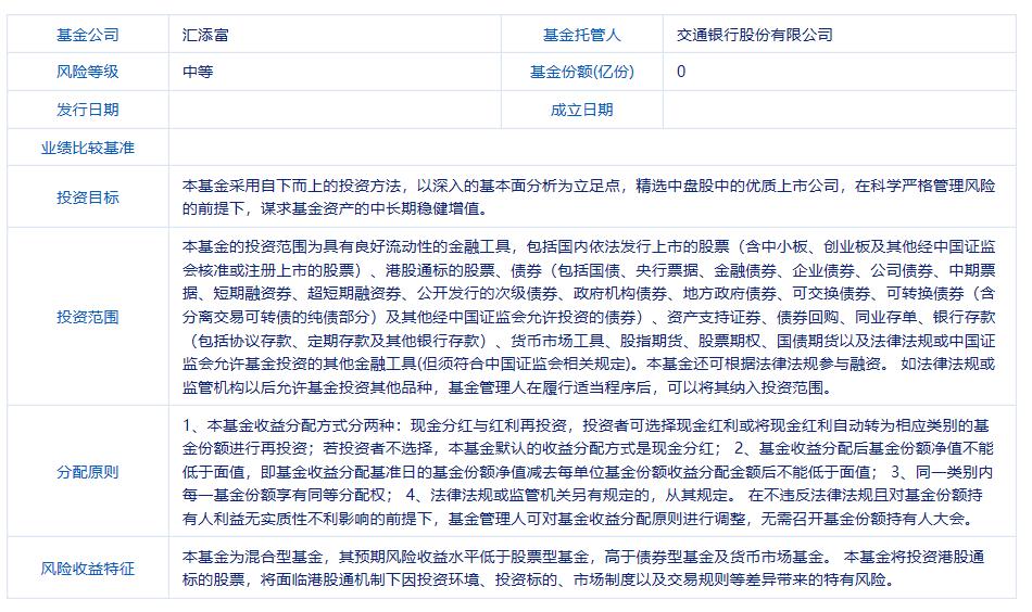 匯添富中盤(pán)價(jià)值精選混合A，深度解讀與SEO優(yōu)化策略，匯添富中盤(pán)價(jià)值精選混合A，深度解讀與SEO策略全解析