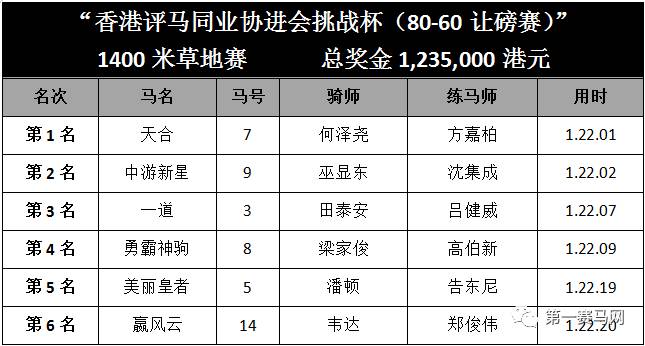 香港賽馬會，探索賽馬運(yùn)動的魅力與傳奇數(shù)字7777788888，香港賽馬會，賽馬運(yùn)動的魅力與傳奇數(shù)字7777788888探索