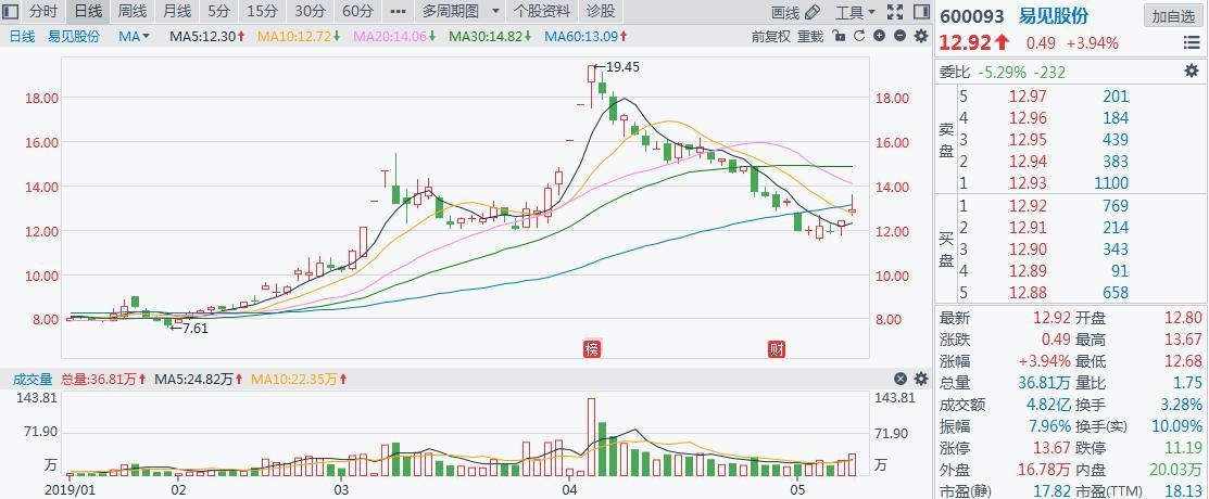 探索300542新晨科技股吧的獨(dú)特魅力與未來(lái)展望，探索新晨科技股吧的獨(dú)特魅力與未來(lái)展望，聚焦300542股票分析