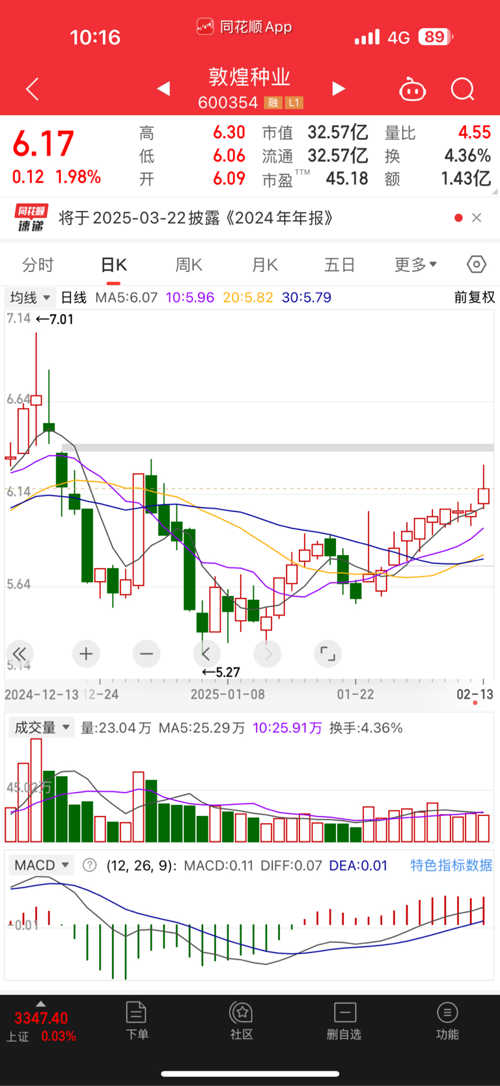 探索600354股吧的獨(dú)特魅力與價(jià)值潛力，揭秘600354股吧的獨(dú)特魅力與潛力價(jià)值探索