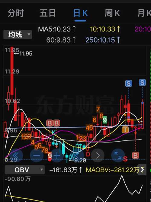 關(guān)于數(shù)字600873的SEO文章，數(shù)字600873的SEO優(yōu)化策略解析