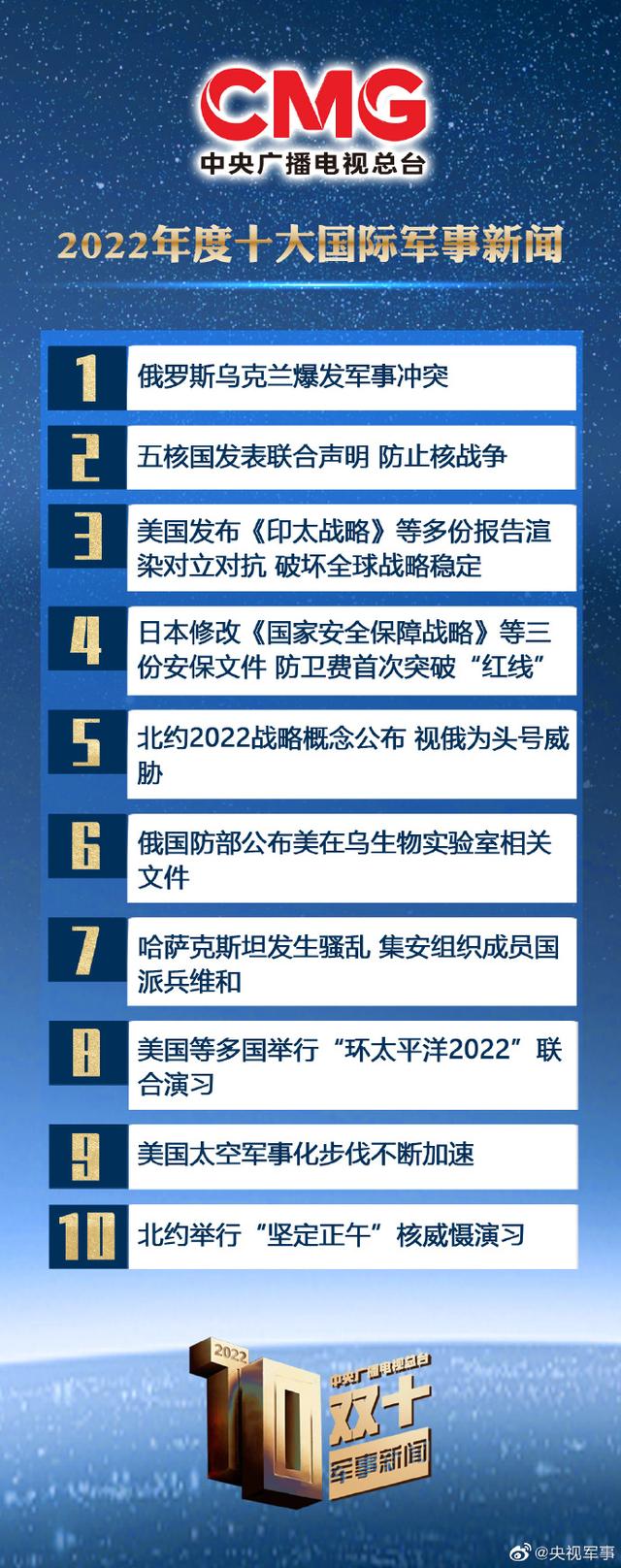 國際軍事新聞今日最新消息，全球軍事動態(tài)深度解析，全球軍事動態(tài)深度解析，最新國際軍事新聞今日速遞