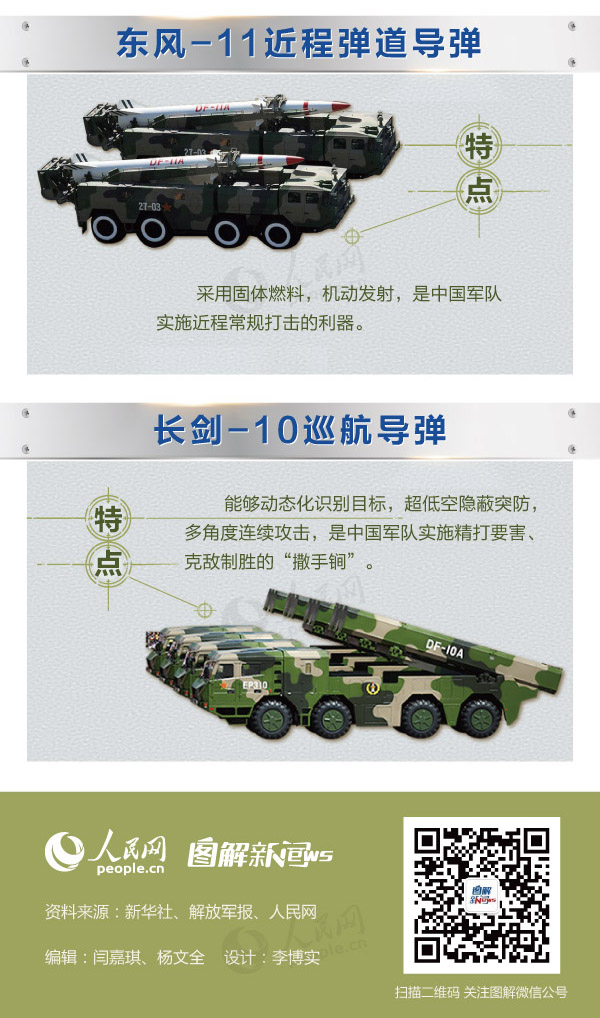 中國最厲害的導(dǎo)彈，力量與智慧的結(jié)晶，中國頂尖導(dǎo)彈，力量與智慧的完美結(jié)晶