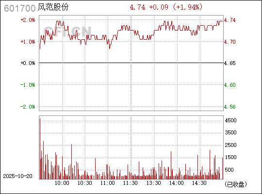 揭秘數(shù)字代碼背后的秘密，探索601700的多維含義，揭秘數(shù)字代碼世界中的秘密，探索數(shù)字601700的多維含義