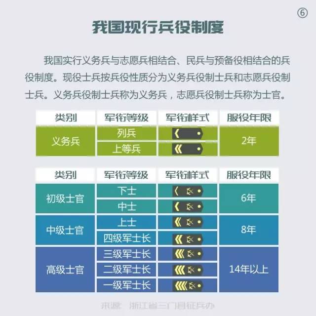 征兵對視力要求詳解，征兵視力要求詳解，標準與注意事項