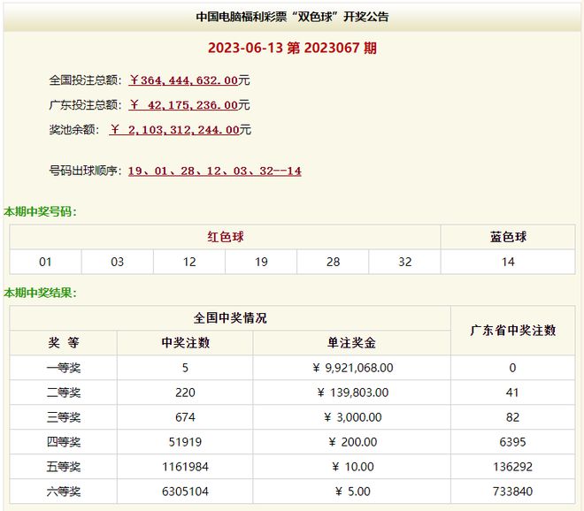 香港近十五期彩票開獎(jiǎng)結(jié)果回顧與趨勢(shì)分析，香港彩票近十五期開獎(jiǎng)結(jié)果回顧與趨勢(shì)分析