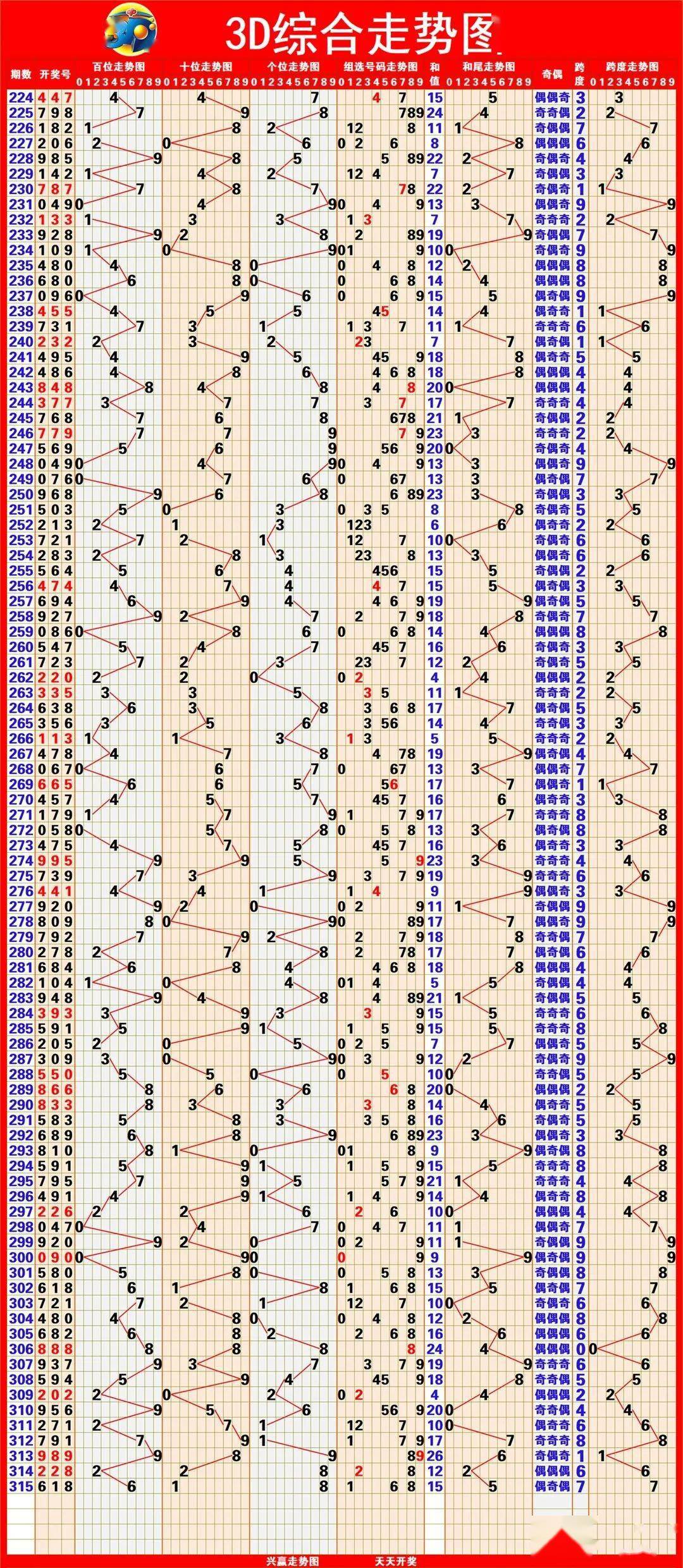新澳出彩綜合走勢圖帶連線圖——深度解析與預測，新澳出彩綜合走勢圖與連線圖深度解析及預測