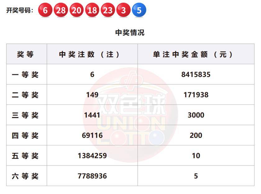 澳門六開彩開獎(jiǎng)結(jié)果今晚揭曉，探索彩票背后的秘密與未來(lái)展望到2025年，澳門六開彩開獎(jiǎng)結(jié)果揭曉夜，揭秘彩票秘密與未來(lái)展望至2025年