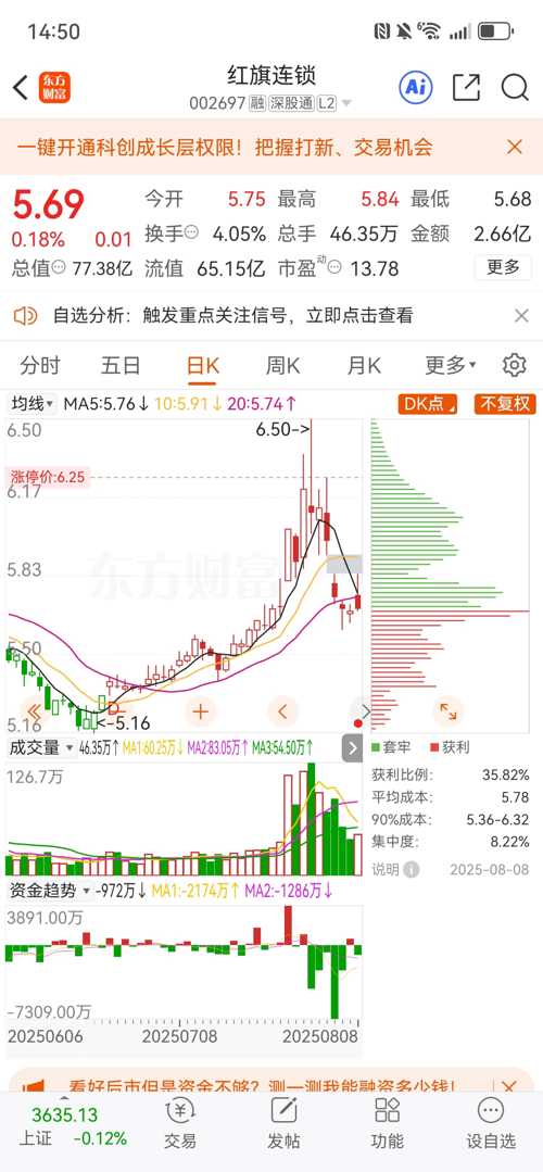 紅旗連鎖股票（股票代碼，002697）深度解析，紅旗連鎖股票（股票代碼002697）全面深度解析