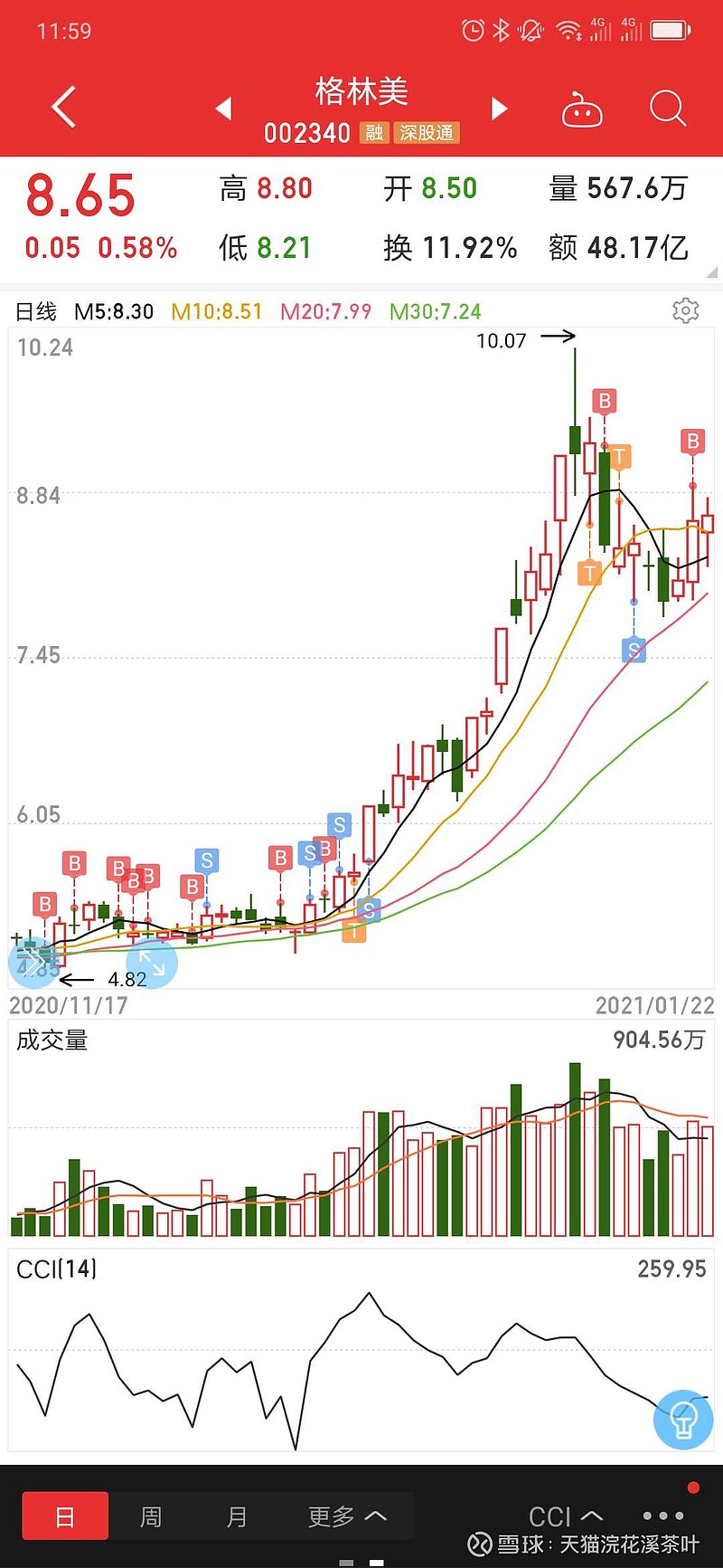 格林美股票行情深度解析，002340股票走勢(shì)及前景展望，格林美股票行情解析與前景展望（股票代碼，002340）