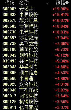 揭秘新浪財(cái)經(jīng)的股市代碼，002369背后的故事，揭秘股市代碼背后的故事，新浪財(cái)經(jīng)002369深度解析