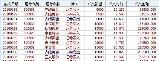 赤峰黃金股吧，黃金投資的熱門話題與策略探討，赤峰黃金股吧，黃金投資策略探討與熱門話題熱議
