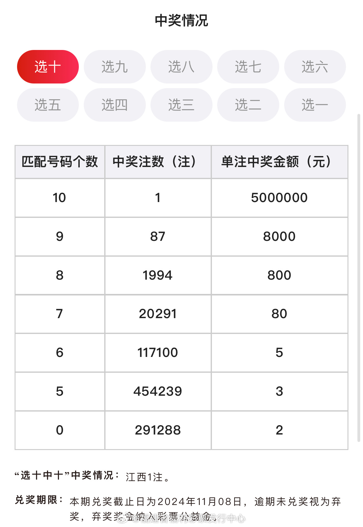 九點(diǎn)半澳門精準(zhǔn)最快開獎(jiǎng)結(jié)果，探索彩票世界的神秘之門，九點(diǎn)半澳門精準(zhǔn)開獎(jiǎng)探索彩票神秘之門