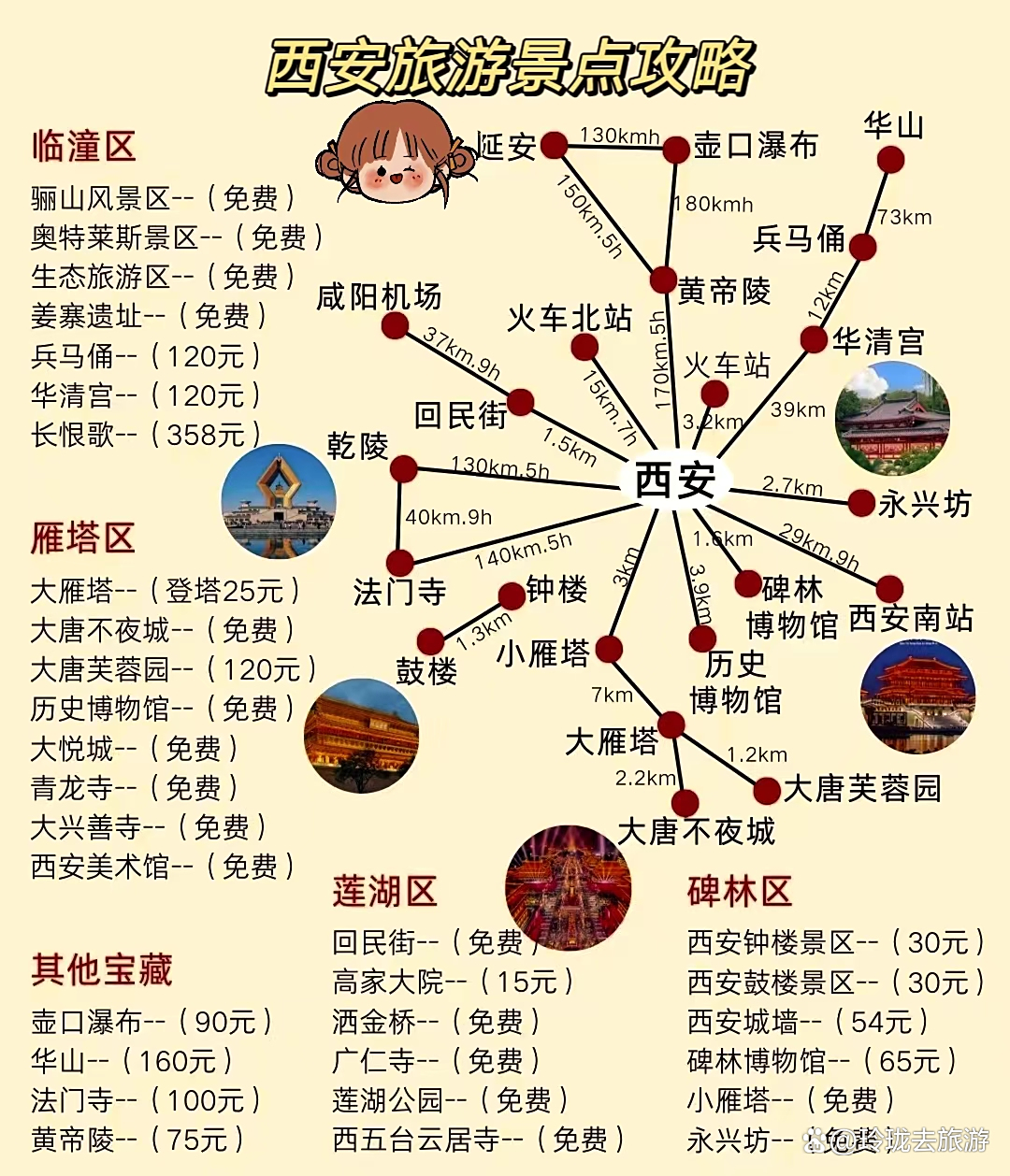 西安周邊旅游城市探訪，近距離感受古都的魅力，探訪古都西安周邊旅游城市，近距離感受古都魅力