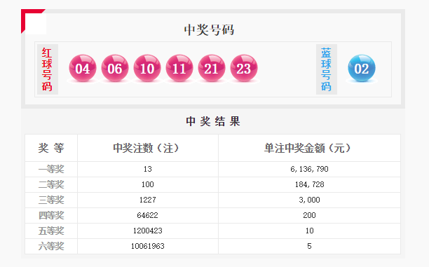 一碼爆特開獎結(jié)果查詢——快速獲取最新開獎信息，一碼爆特最新開獎結(jié)果查詢，快速獲取最新開獎信息
