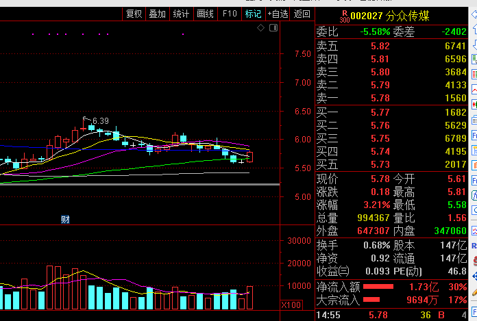 全面解析分眾傳媒股票，投資視角與前景展望，分眾傳媒股票深度解析，投資視角與未來前景展望