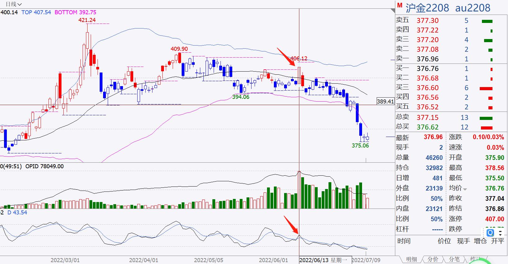 倫敦金期貨交易實時行情，深度解析市場走勢與交易策略，倫敦金期貨實時行情解析，市場走勢與交易策略深度探討