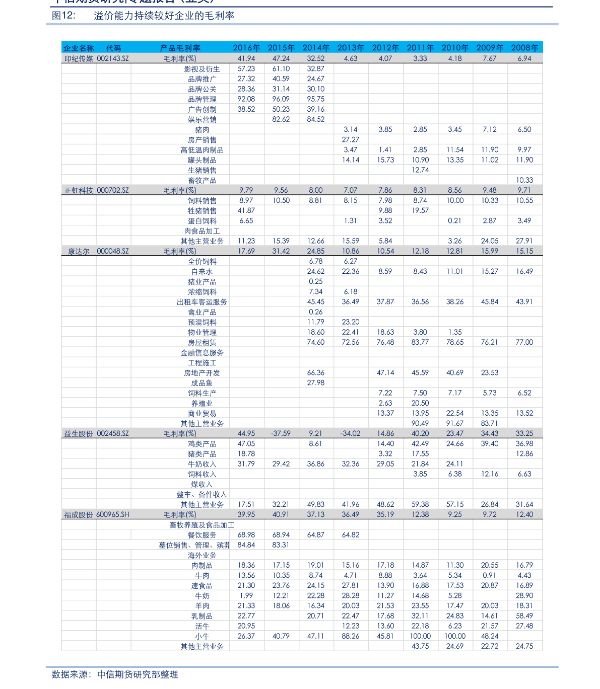 關(guān)于股票000708的全方位解析與前景展望，股票000708全方位解析與未來(lái)前景展望