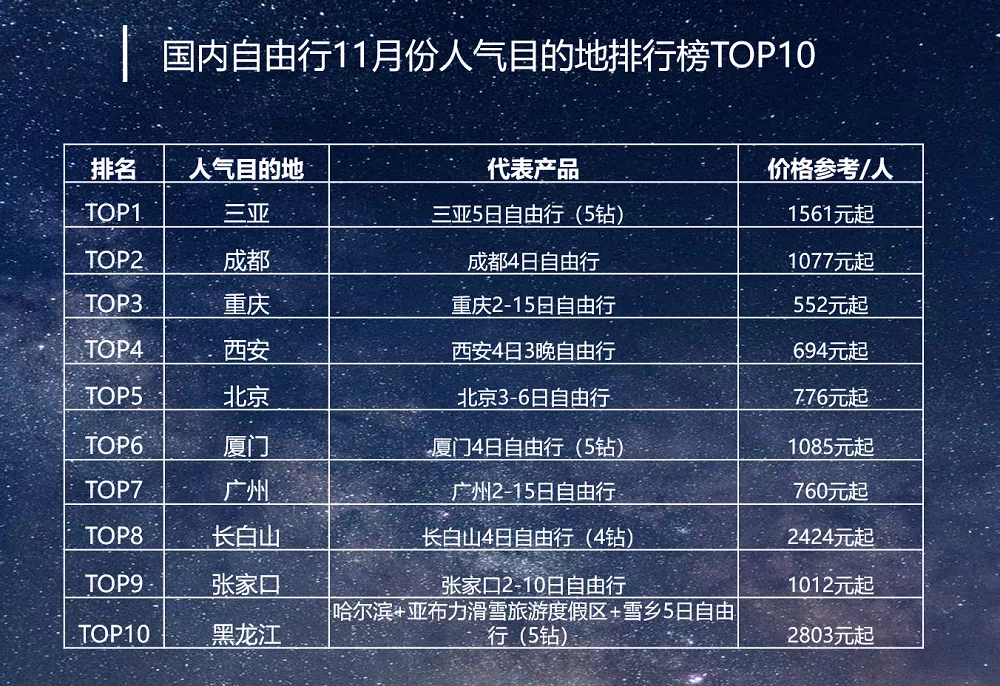 北京信譽(yù)好的旅游公司排名榜及其優(yōu)質(zhì)服務(wù)解析，北京信譽(yù)旅游公司排名榜及優(yōu)質(zhì)服務(wù)深度解析