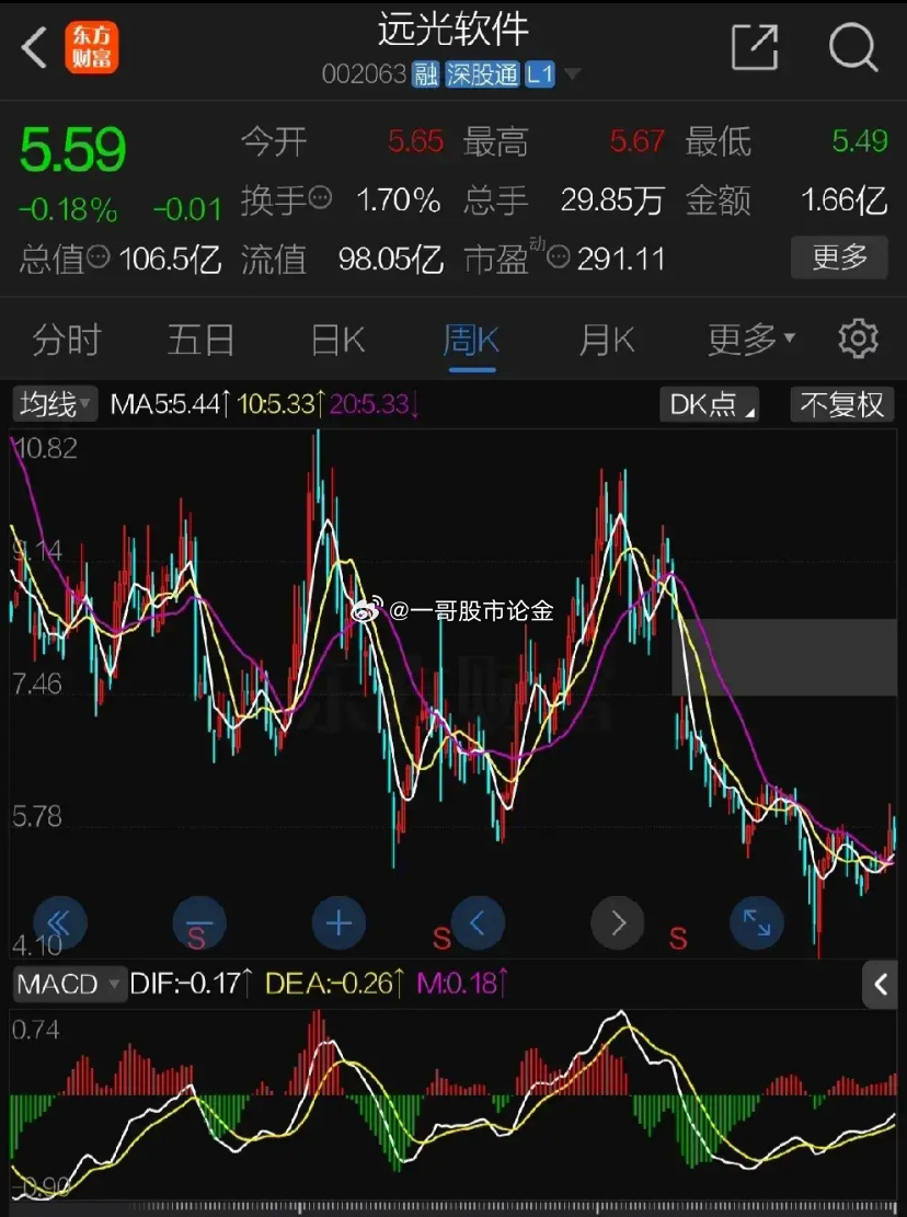 遠(yuǎn)光軟件股票，投資潛力與市場(chǎng)前景分析，遠(yuǎn)光軟件股票，投資潛力與市場(chǎng)前景深度解析