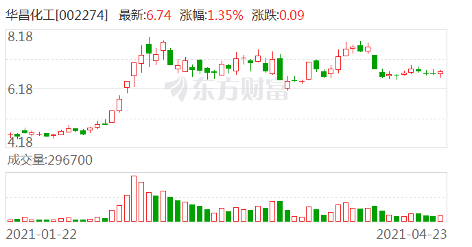 華昌化工股吧，探討公司前景、行業(yè)地位與投資潛力，華昌化工股吧，深度探討公司前景、行業(yè)地位與投資潛力