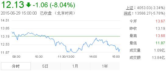 黃金股票今日行情走勢(shì)分析，黃金股票今日行情走勢(shì)深度解析